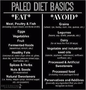 01 a nutrition-paleo-diet-basics